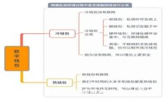 壹钱包：创新性放款平台，助您轻松借