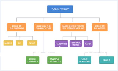 tpWallet钱包流动性不足:解决方案与最佳实践大揭秘