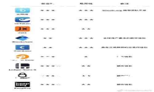 tpWallet无该交易对信息的原因分析

在数字货币交易的广阔海洋中，tpWallet作为一个功能齐全的钱包平台，为用户提供了多种便捷的服务。然而，用户在使用过程中往往会遇到“无该交易对信息”的提示。这一现象引发了许多新手用户的疑惑，究竟是什么原因导致了这种情况的发生呢？本文将从多个角度深入分析，帮助用户更好地理解这一问题的根源。

一、交易对未上线的可能性

首先，最直接的原因可能是所查询的交易对尚未在tpWallet平台上线。在数字货币的世界中，新的交易对会不断被引入，但并不是所有的交易对都会被每个钱包平台支持。如果某种特定的币种或代币尚未被tpWallet官方认可并加入其交易支持列表，用户自然无法查找到相关的交易信息。

为了避免这种情况，用户在选择数字货币时，可以事先查看tpWallet的官方公告、社交媒体以及社区论坛，了解最新的交易对上线信息。这样可以节省时间，提高交易的效率。

二、网络问题导致信息同步失败

其次，网络问题也可能导致tpWallet无法展示所需的交易对信息。数字货币交易的流动性与信息的实时更新密切相关。如果用户的网络连接不稳定，或者tpWallet的服务器出现问题，都会导致交易对信息的延迟更新。在这种情况下，用户可以尝试重新连接网络，或稍等片刻再尝试查看。

确保使用稳定的网络连接，不仅有助于提高交易的成功率，还有助于及时获取市场动态和价格变化。这对于数字货币交易者来说，无疑是一个重要的技巧。

三、代币未符合入场标准

还有一种可能是所查询的代币没有符合tpWallet的入场标准。每个平台对于上架的新币种都有其特定的审核流程与标准。这包括团队背景、项目技术、市场需求、合规性等方面。如果一个代币未能通过这些标准，其自然无法在tpWallet上进行交易。

在投资之前，用户可以通过详细的项目调研，看看其是否符合各个平台的要求。这不仅能帮助用户选择更具潜力的项目，还有助于避免因质量不高的代币带来的损失。

四、平台设置的交易对过滤器

tpWallet可能会设有特定的交易对过滤功能。用户在选择交易对时，可能因为设置了错误的过滤条件，导致无法找到相关信息。这种情况下，仔细检查自己的筛选条件，确保没有误选，将是解决问题的关键。

在使用tpWallet时，用户应学会利用好平台提供的各类工具和功能，灵活运用过滤器，以便快速找到所需的交易对，提升操作的便捷性。

五、市场流动性不足

在数字货币市场中，流动性往往是影响交易的重要因素。如果某个交易对的需求非常低，导致市场的流动性不足，tpWallet可能会暂时下架或隐藏该交易对。这通常发生在新币种上架初期，或是市场整体萎缩的情况下。

这样的情况往往是短暂的，随着市场需求的变化和发展，相关的交易对可能会重新上线。用户也可以在社交媒体上关注该交易对的动态信息，及时了解市场情况。

六、用户操作失误

最后，不可忽视的一个原因是用户自身的操作失误。在数字货币交易中，由于入门门槛相对较低，不少用户在初次使用时因不熟悉平台操作而导致查询错误。例如，可能会拼错交易对的名称或使用了错误的货币符号。检查操作过程，确保每一个步骤的正确，可以有效减少这种情况的发生。

同时，用户也应该熟悉tpWallet的界面和功能，参加其官方的培训，获得必要的指导。这将有助于提高他们在交易中的信心与能力。

总结

总的来说，tpWallet无该交易对信息的原因多种多样，用户在遇到这一情况时，不应该恐慌，而是需对照上述的几个可能性进行检查和分析。了解这些原因，不仅能够帮助用户解决当前的问题，也为他们的后续交易提供了一定的指导。

在日益变化的数字货币市场中，了解每一个细节都是至关重要的。希望用户能够通过本文的解析，增强对tpWallet的理解，自己的交易体验，并在数字货币投资的道路上稳步前行。