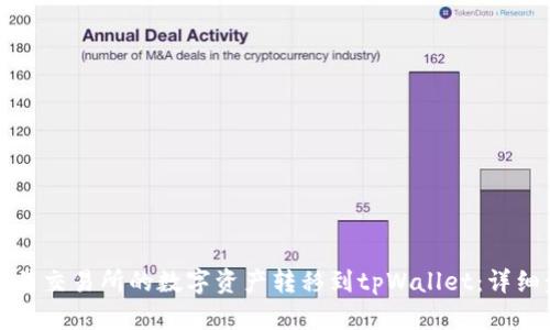 如何将欧易交易所的数字资产转移到tpWallet:详细步骤指南