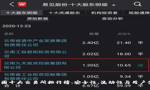 2023年国内币圈十大交易所排行榜:安全性、流动性与用户体验的全面解析