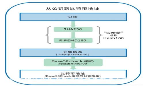 钱包没有助记词只有密钥的解决方案与注意事项