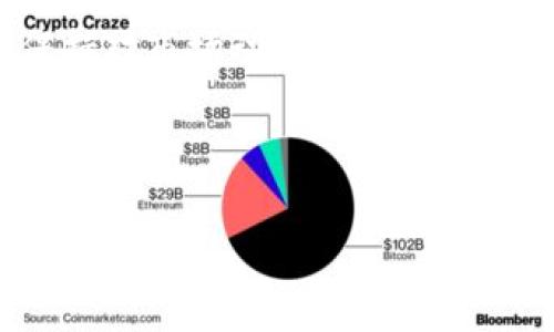 要使用tpWallet进行程序（HT矿工费），您需要了解一些关于如何使用加密货币钱包以及如何支付矿工费的基本知识。以下是一步步的指导，帮助您完成这一过程。

什么是tpWallet？
tpWallet是一款多功能的加密钱包，支持多种加密货币的存储、转账和管理。它可以让用户方便地进行各种加密资产的交易，同时提供了安全、便捷等多项优质服务。tpWallet的用户界面友好，使得新手也能够快速上手。

何为矿工费？
在区块链网络中，矿工费是用户在进行交易时需要支付给矿工的费用。矿工通过处理交易并将其记录在区块链上，保障了网络的安全和正常运作。因此，矿工费是为了激励矿工参与到区块链的维护中来。在tpWallet进行交易时，正确设置矿工费，将影响交易的速度和成功率。

如何在tpWallet中设置HT矿工费？
以下是设置HT矿工费的具体步骤：

h41. 下载并安装tpWallet/h4
如果您尚未安装tpWallet，可以在官方网站下载并安装。安装过程简单，确保您从官方网站下载，以保证应用的安全性。

h42. 注册并登录/h4
打开tpWallet后，您需要注册一个新账户或使用现有账户登录。若是新用户，请按照指引进行注册，并妥善保存好您的私钥和助记词。

h43. 选择交易类型/h4
登录后，点击“转账”或“交易”选项。您会看到可以选择的不同加密货币，选择“HT”（Huobi Token）。

h44. 输入交易信息/h4
在交易界面，您需要输入接收方的地址以及您要转账的HT数量。请确保输入的信息的正确性，错误的地址可能导致资产丢失。

h45. 设置矿工费/h4
在交易确认页面，您可以看到“矿工费”选项。tpWallet通常会自动建议一个合适的矿工费。您可以根据需要选择“快速”、“标准”或“经济”三个不同的费率选项。快速选项会支付更高的矿工费，以确保交易得到更快确认，而经济选项则是费用较低，确认时间较长。

h46. 确认交易/h4
填写完成后，仔细检查交易信息，确认无误后点击“确认”按钮。系统将提示您输入交易密码以确保是您本人操作。

h47. 等待交易确认/h4
一旦交易提交，您需要等待区块链网络确认。根据您选择的矿工费支付级别，交易确认的时间可能会有所不同。您可以在tpWallet中查看到交易的状态。

确保矿工费支付的常见问题
如果在设置HT矿工费时遇到困难，可能是由于以下几个因素：

h41. 网络拥堵/h4
当网络拥堵时，交易确认的速度会受到影响，此时提高矿工费可能会加快交易速度。

h42. 钱包余额不足/h4
确保您的钱包中有足够的资产来支付矿工费。如果余额不足，则无法完成交易。

h43. 节假日或高峰时段/h4
在节假日或高峰时段，矿工费可能会有所上升。建议您在交易前查看当前的交易费率调整，合理设置您的交易计划。

总结
通过以上步骤，您可以在tpWallet中成功设置HT矿工费，并顺利完成交易。对于新手用户而言，熟悉这些流程和概念至关重要，不仅能提升您的交易体验，也能确保您的资金安全。

随着加密货币的逐渐普及，了解如何高效地管理您的数字资产显得尤为重要。希望这篇指南能为您提供有效的帮助。同时，保持对市场动态的关注，确保您在交易时总能做出明智的决策。

如果您还有其他疑问，欢迎随时向社区寻求帮助，或参考tpWallet的帮助文档，提升您的使用体验与知识储备。

tpWallet, HT矿工费, 加密钱包, 交易确认/guanjianci