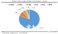 全方位解读Litecoin在线钱包：安全、便