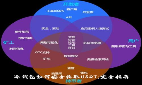 冷钱包如何安全收取USDT：完全指南