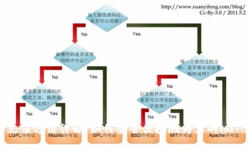 imToken钱包充值方法详解：如何安全便捷地为您的imToken钱包充值